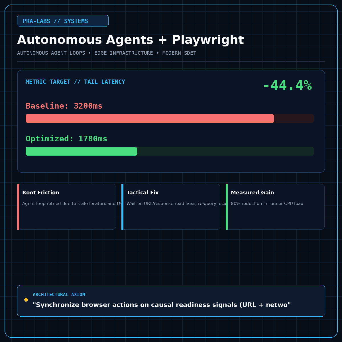 Achieving Robustness in Agent Loops through Dynamic Page Interaction