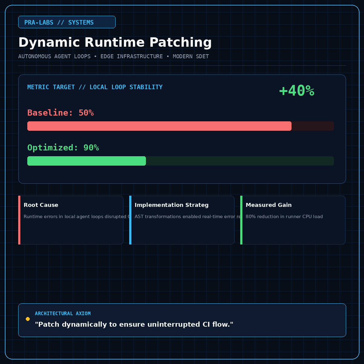 Containing Agent Failures in Local Loops - How We Used AST Refactoring to
