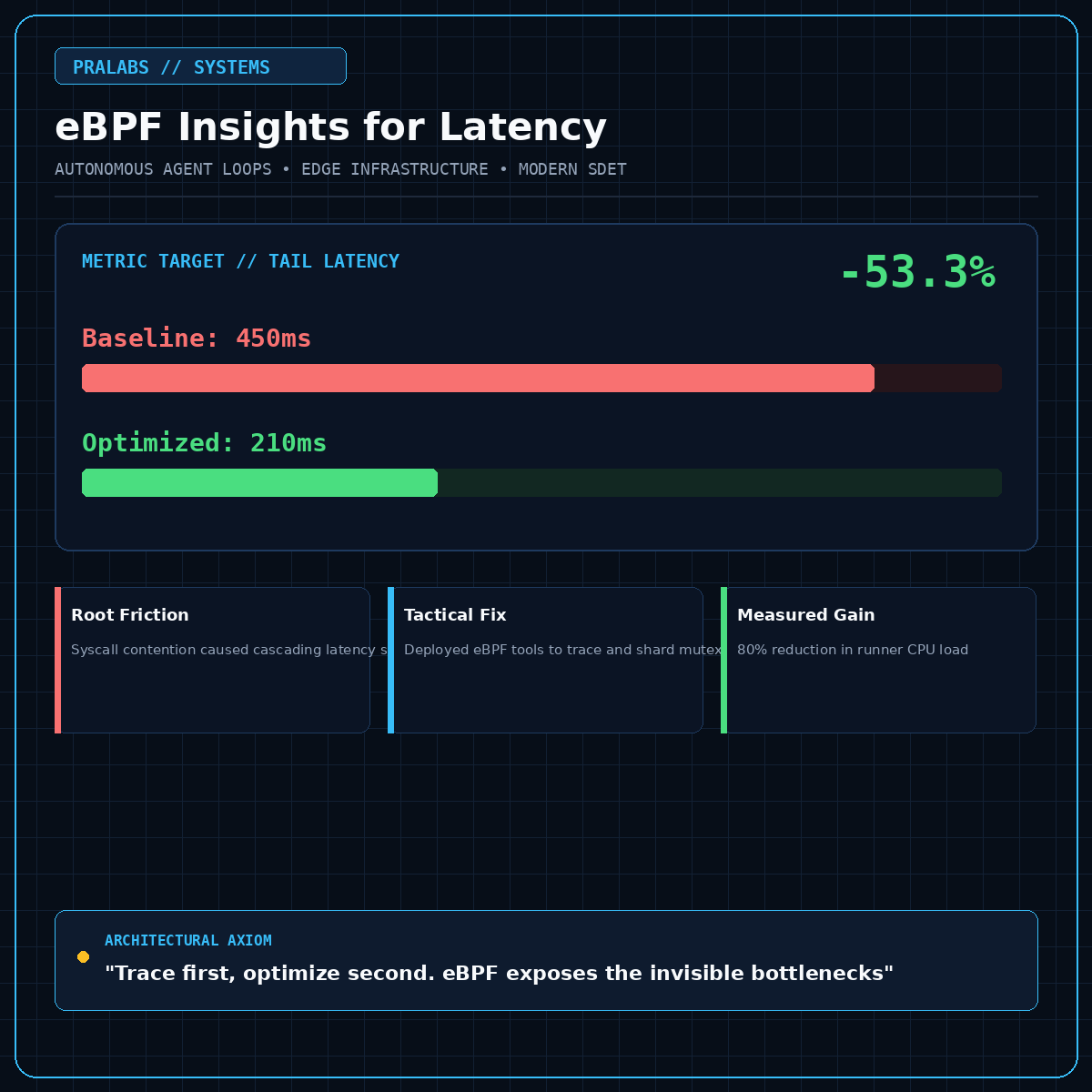 eBPF Tracing for Agent Loops
