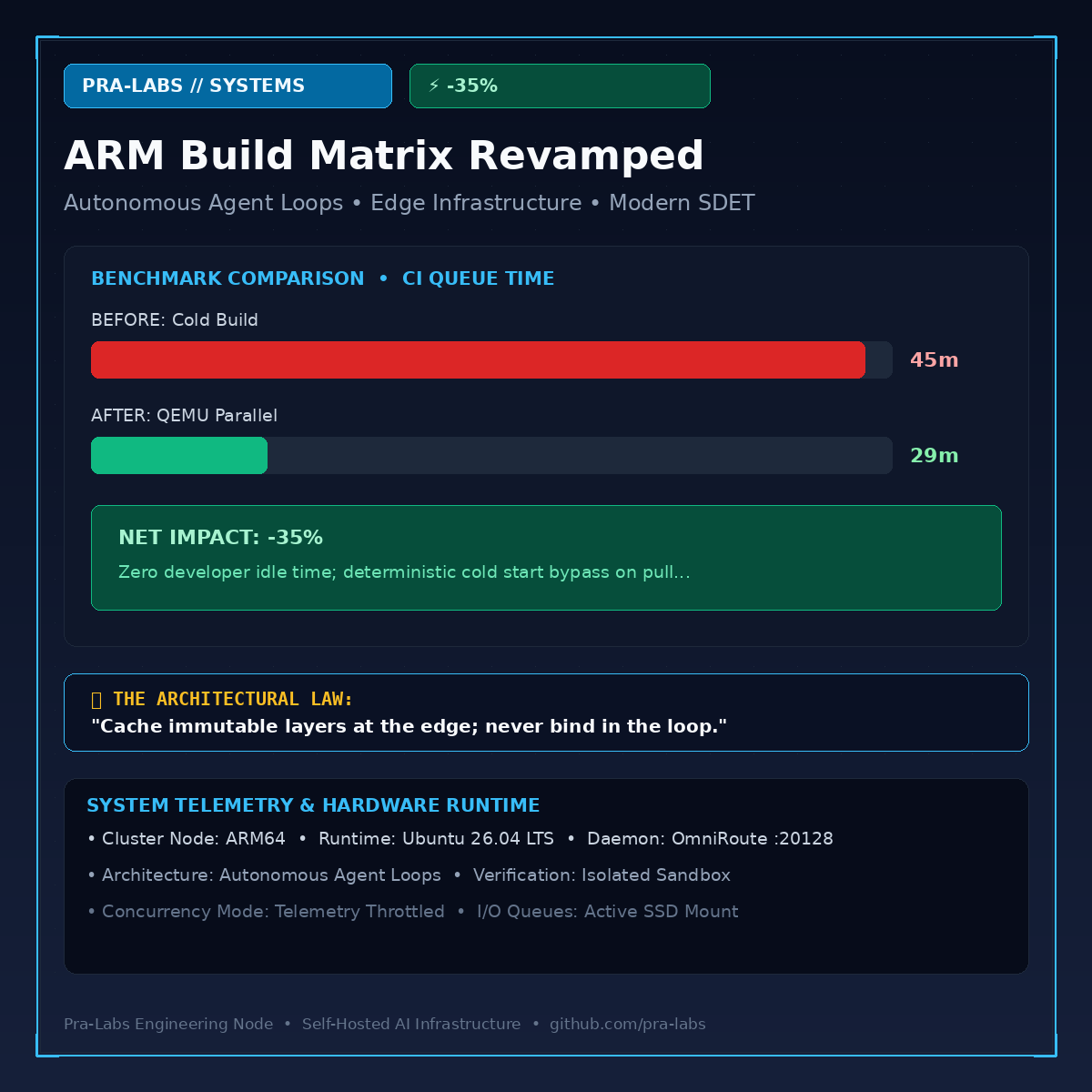 Running Autonomous Agent Loops on ARM64 Linux Edge Nodes