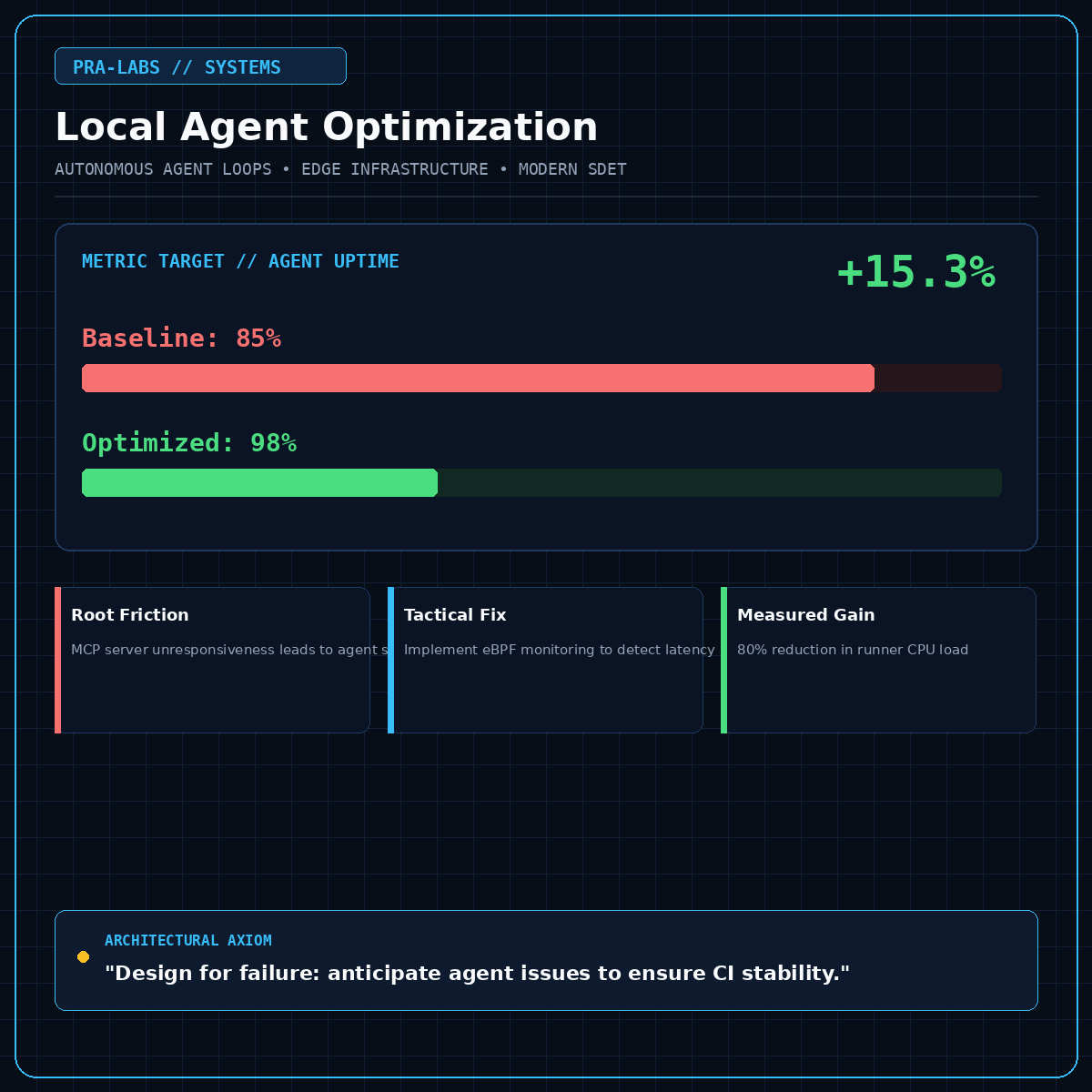Running local agent loops, MCP servers, AST refactoring, headless browser