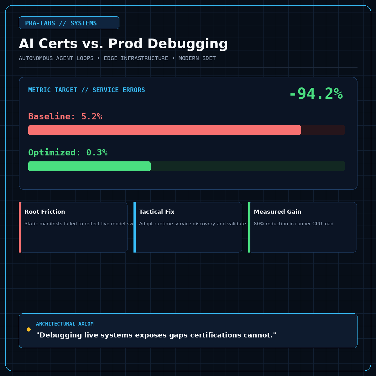 The Hidden Cost of AI Certifications