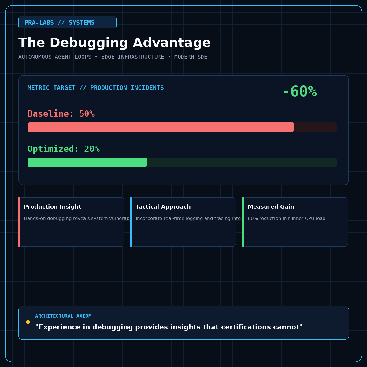 Why Production Debugging Beats Any Badge in the Real World